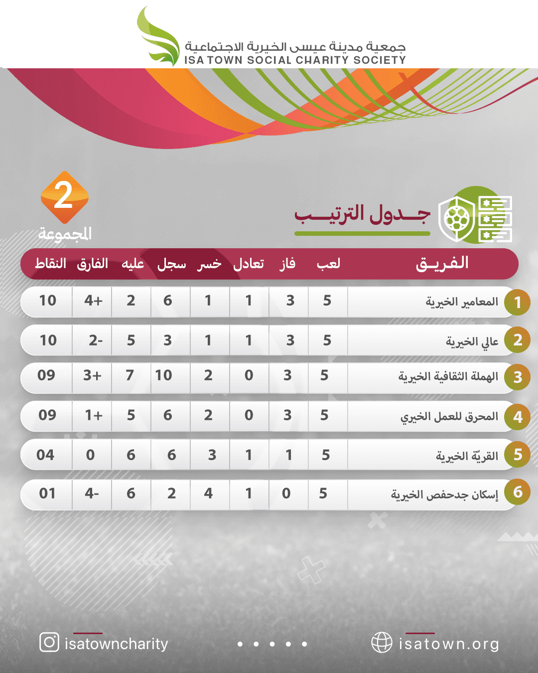 المجموعة الثانية