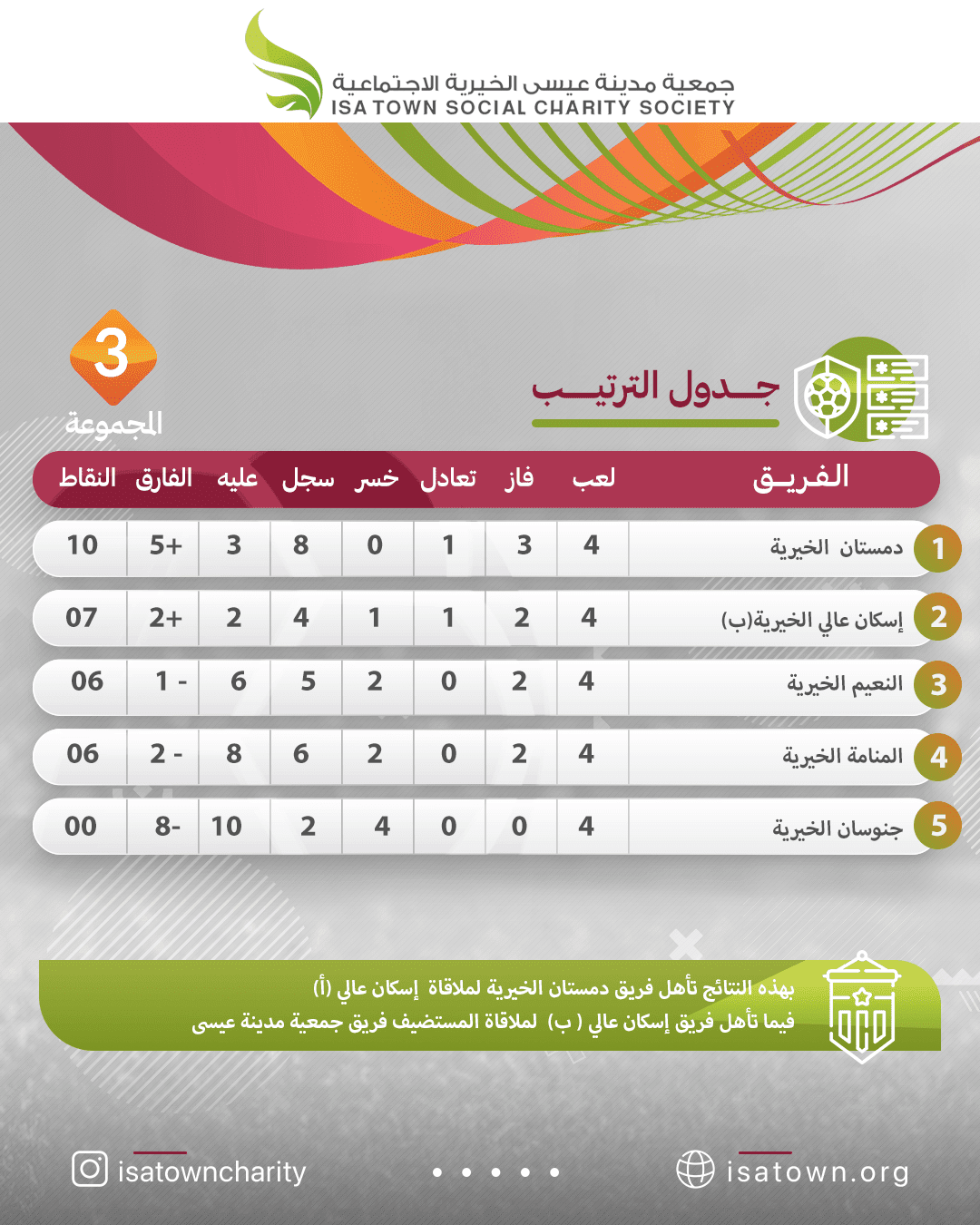 المجموعة الثالثة