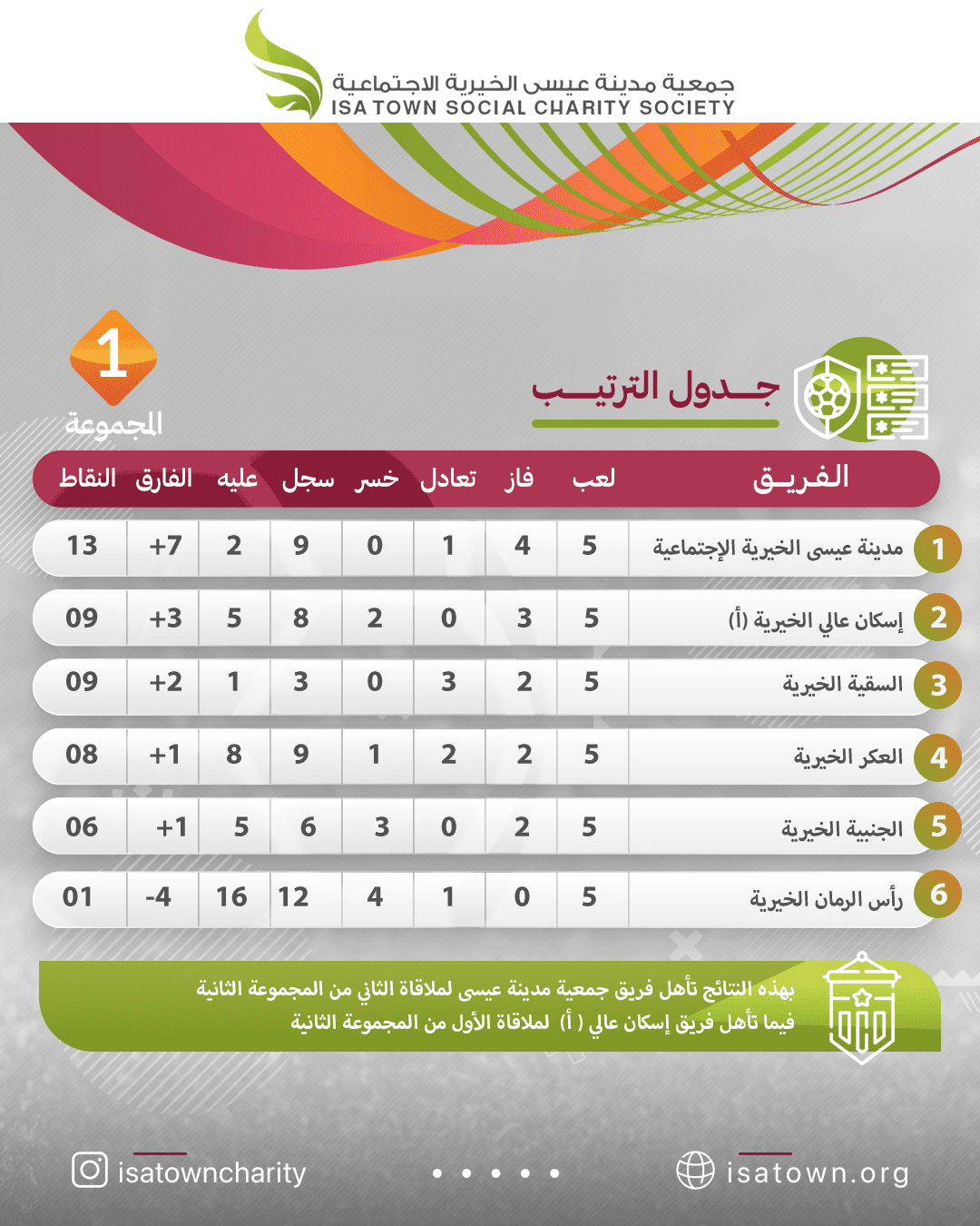 المجموعة الأولى