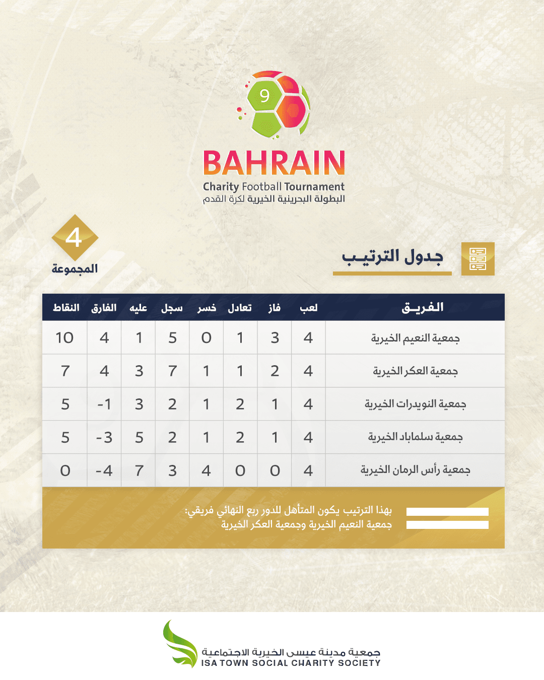 المجموعة الرابعة