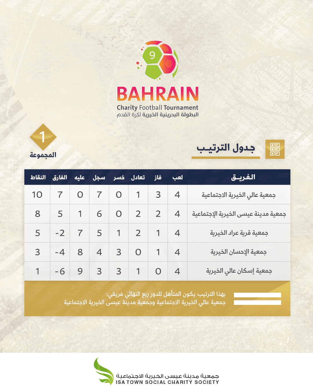 المجموعة الأولى