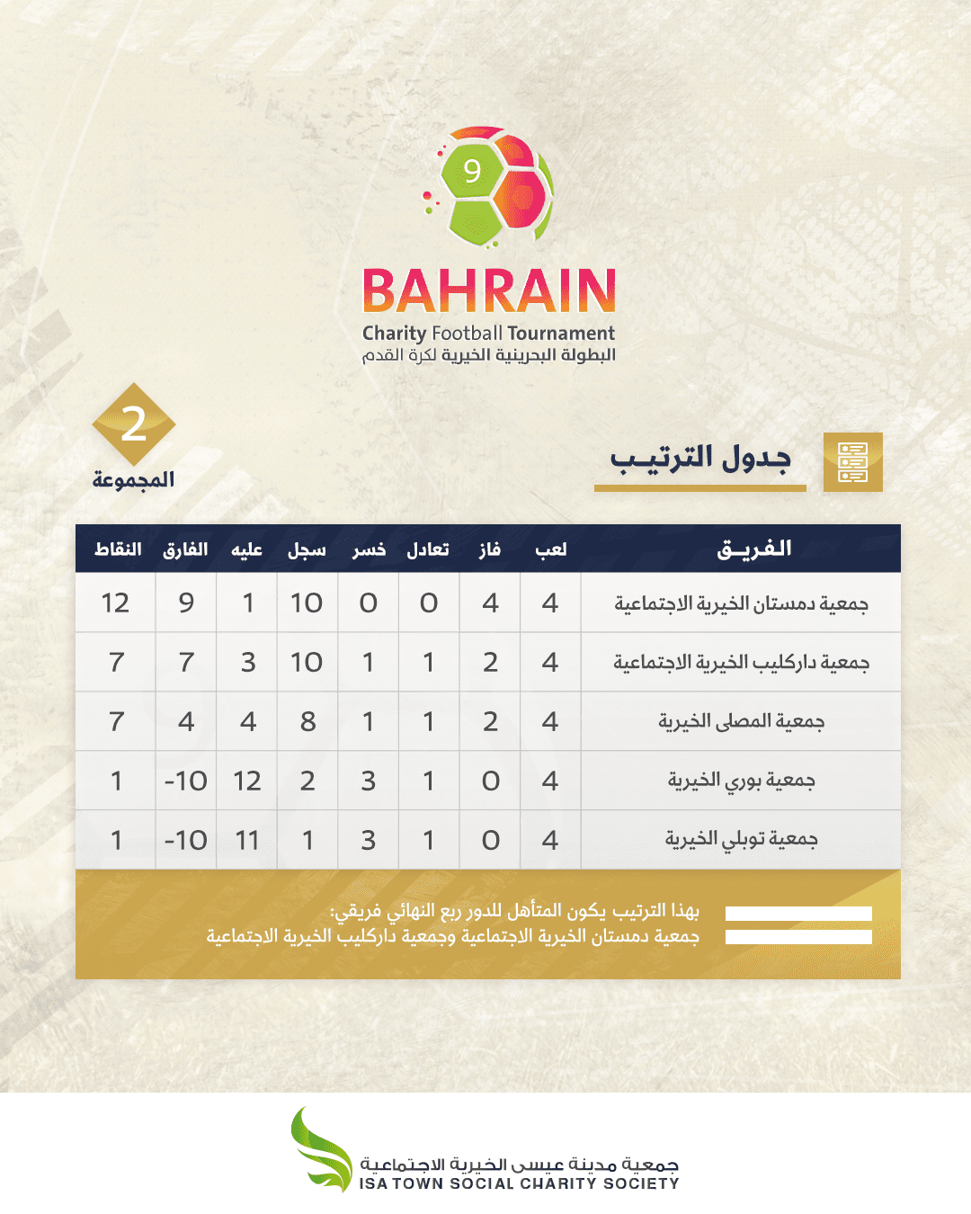 المجموعة الثانية