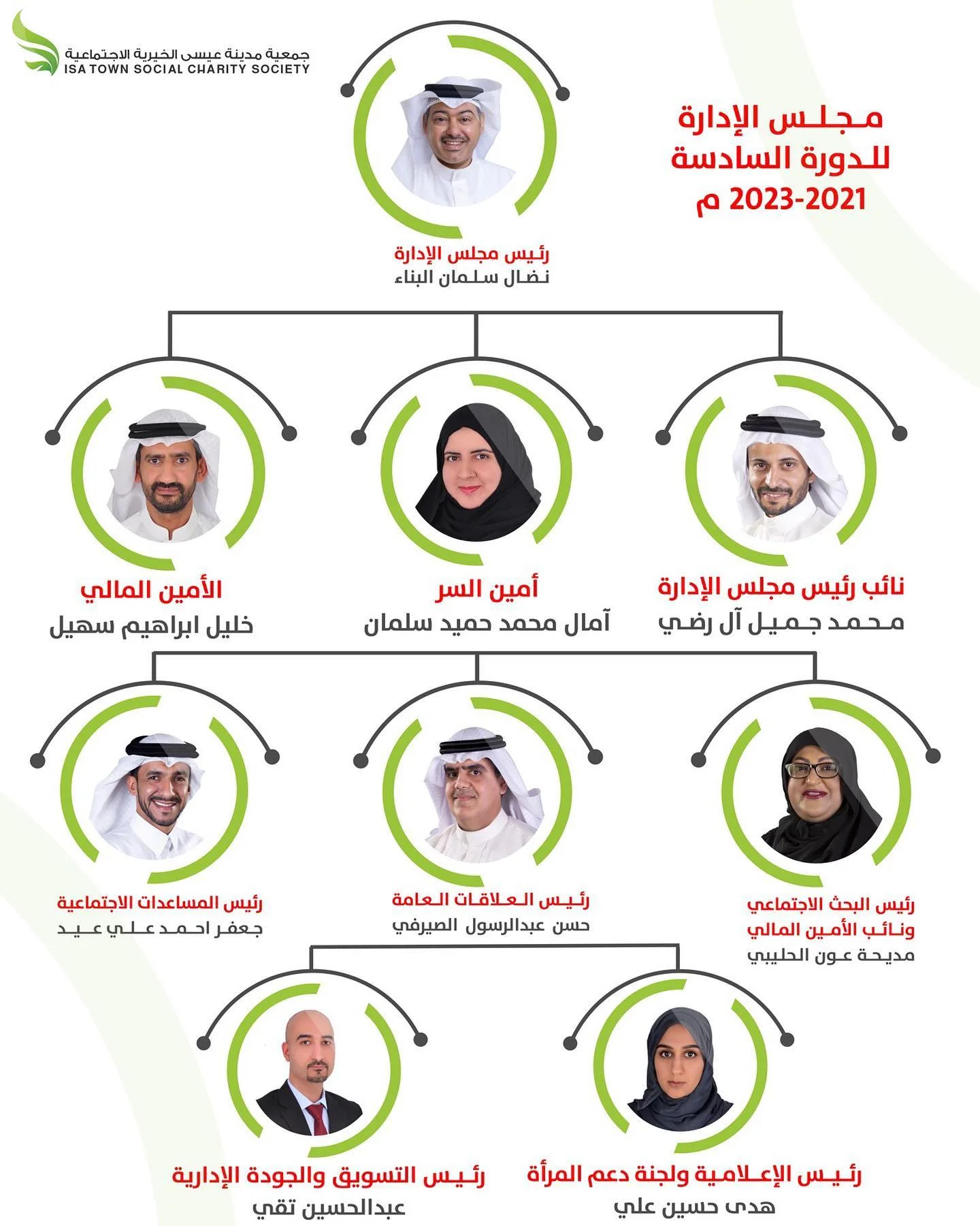 خيرية مدينة عيسى تنتخب مجلس إدارتها للدورة السادسة 2021-2023